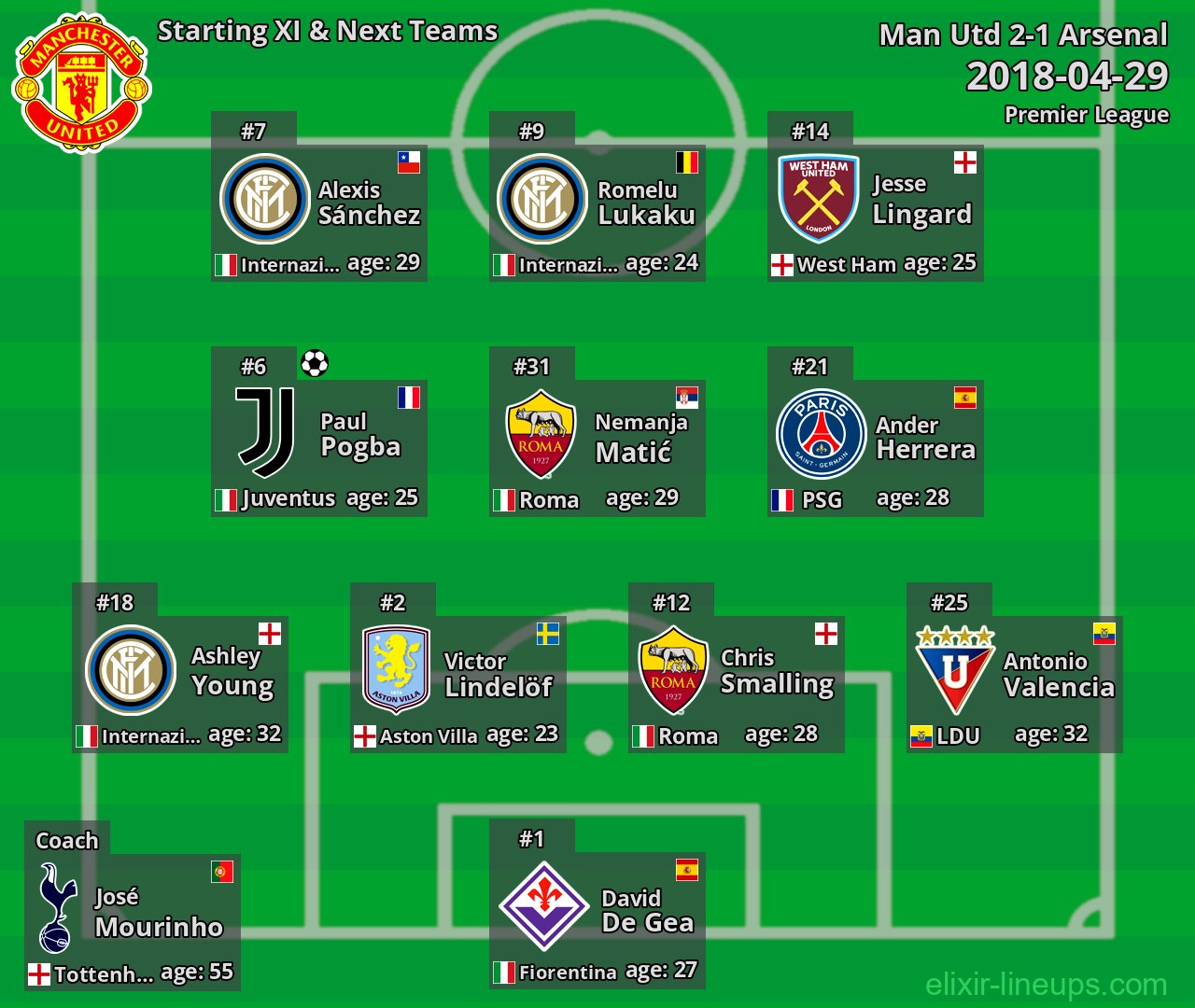 Man Utd Starting XI & Next Teams 2018-04-29