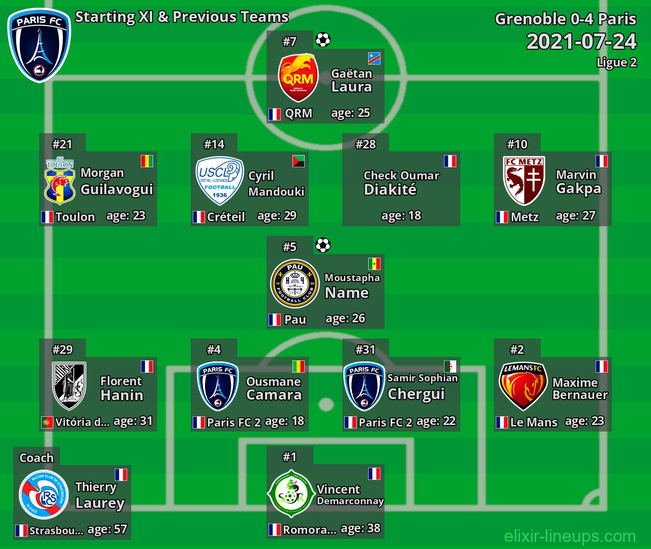 Paris Starting XI & Previous Teams 2021-07-24