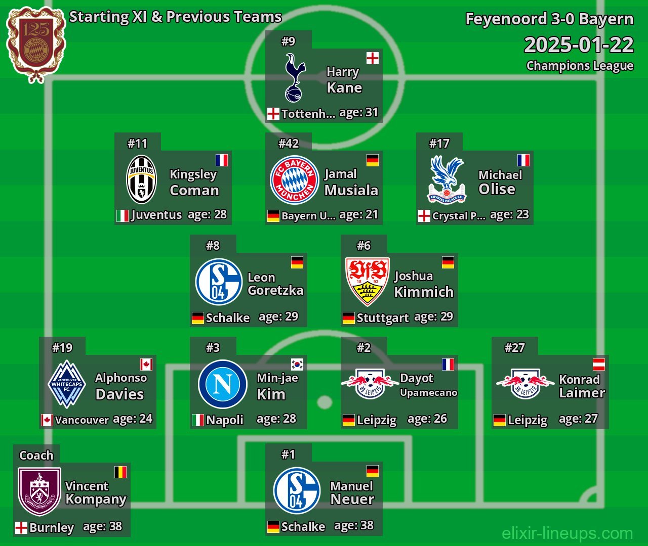 Bayern Starting XI & Previous Teams 2025-01-22