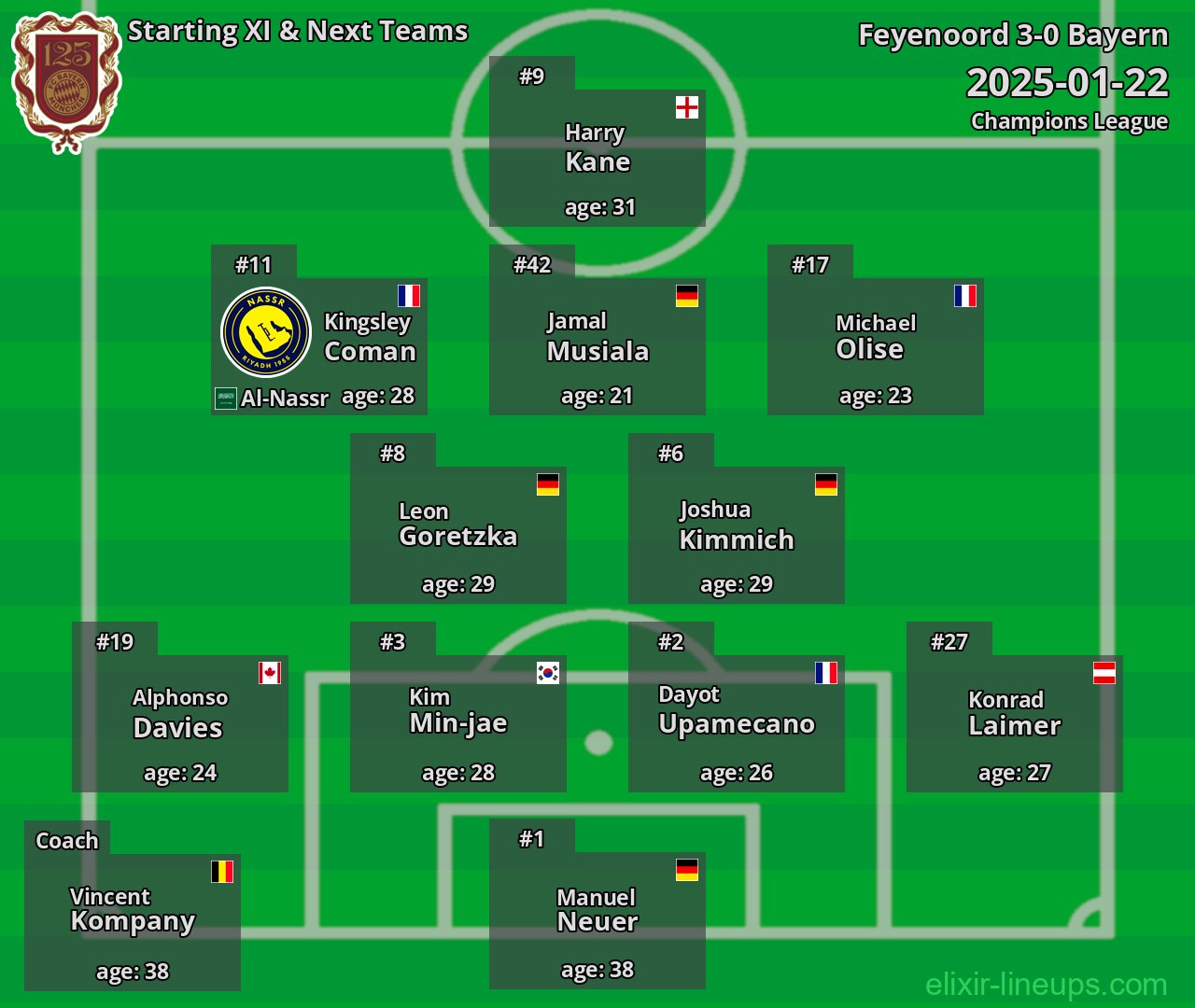 Bayern Starting XI & Next Teams 2025-01-22
