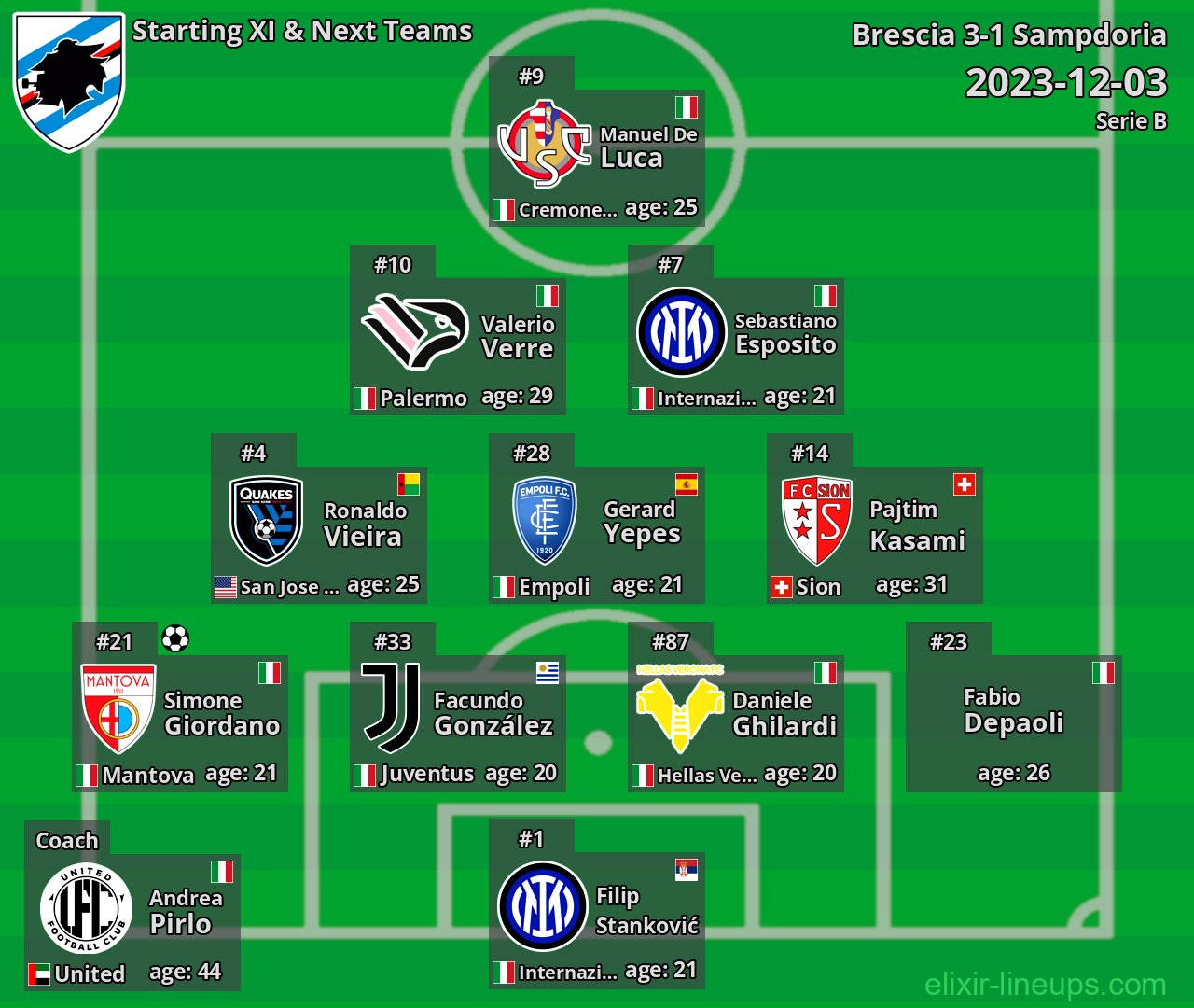 Sampdoria Starting XI & Next Teams 2023-12-03