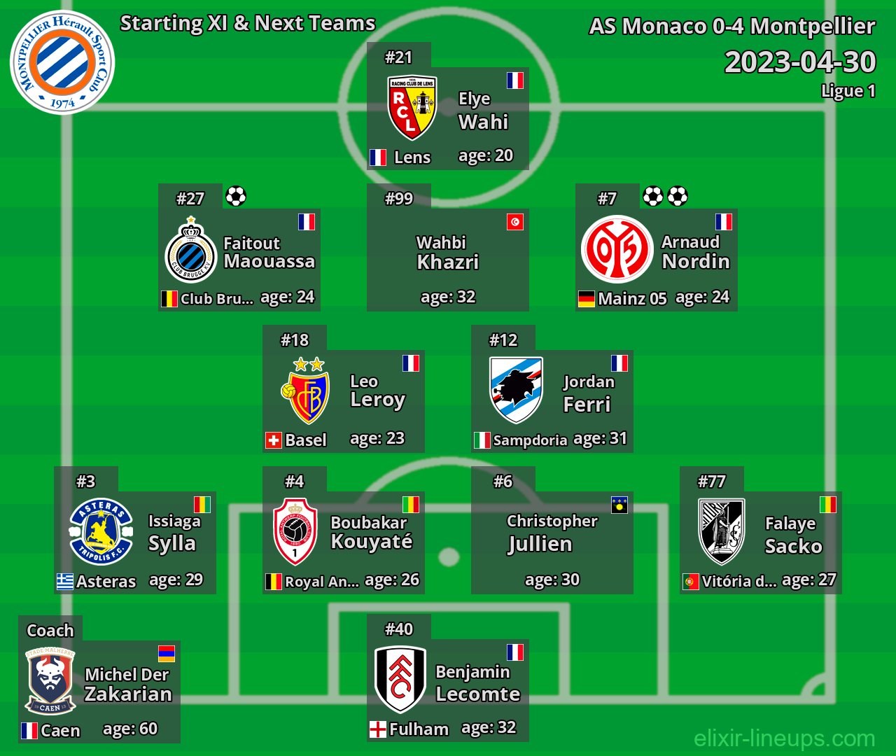 Montpellier Starting XI & Next Teams 2023-04-30