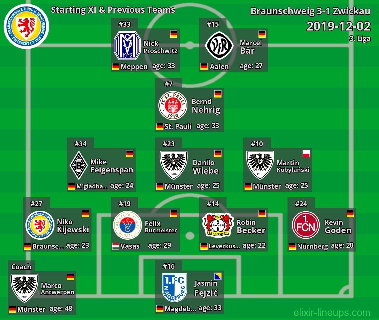 Braunschweig Starting XI & Previous Teams 2019-12-02