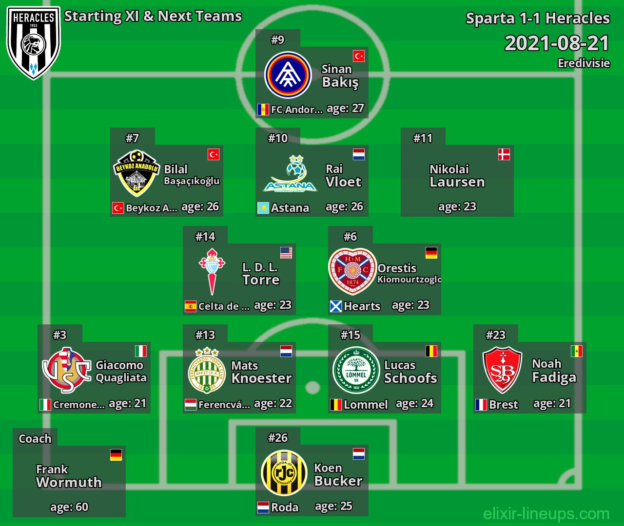 Heracles Starting XI & Next Teams 2021-08-21