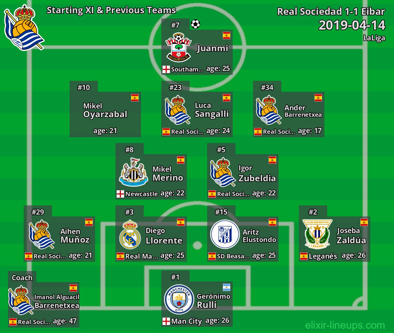 Real Sociedad Starting XI & Previous Teams 2019-04-14