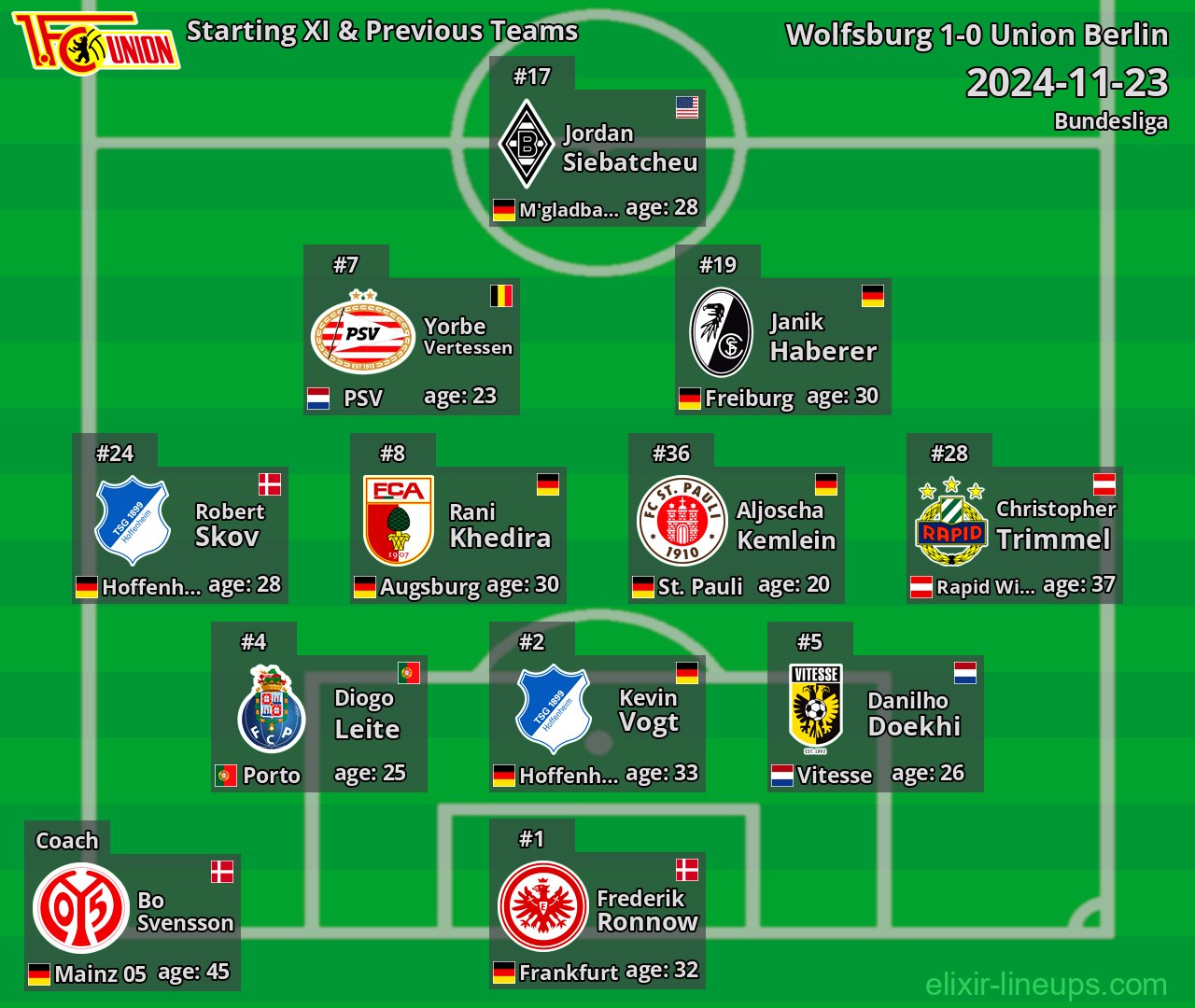 Union Berlin Starting XI & Previous Teams 2024-11-23