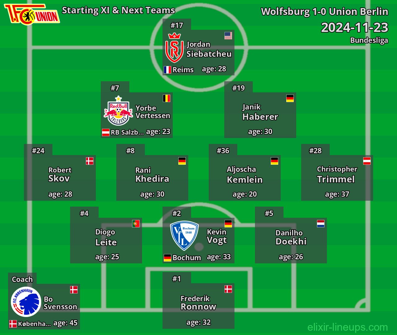 Union Berlin Starting XI & Next Teams 2024-11-23
