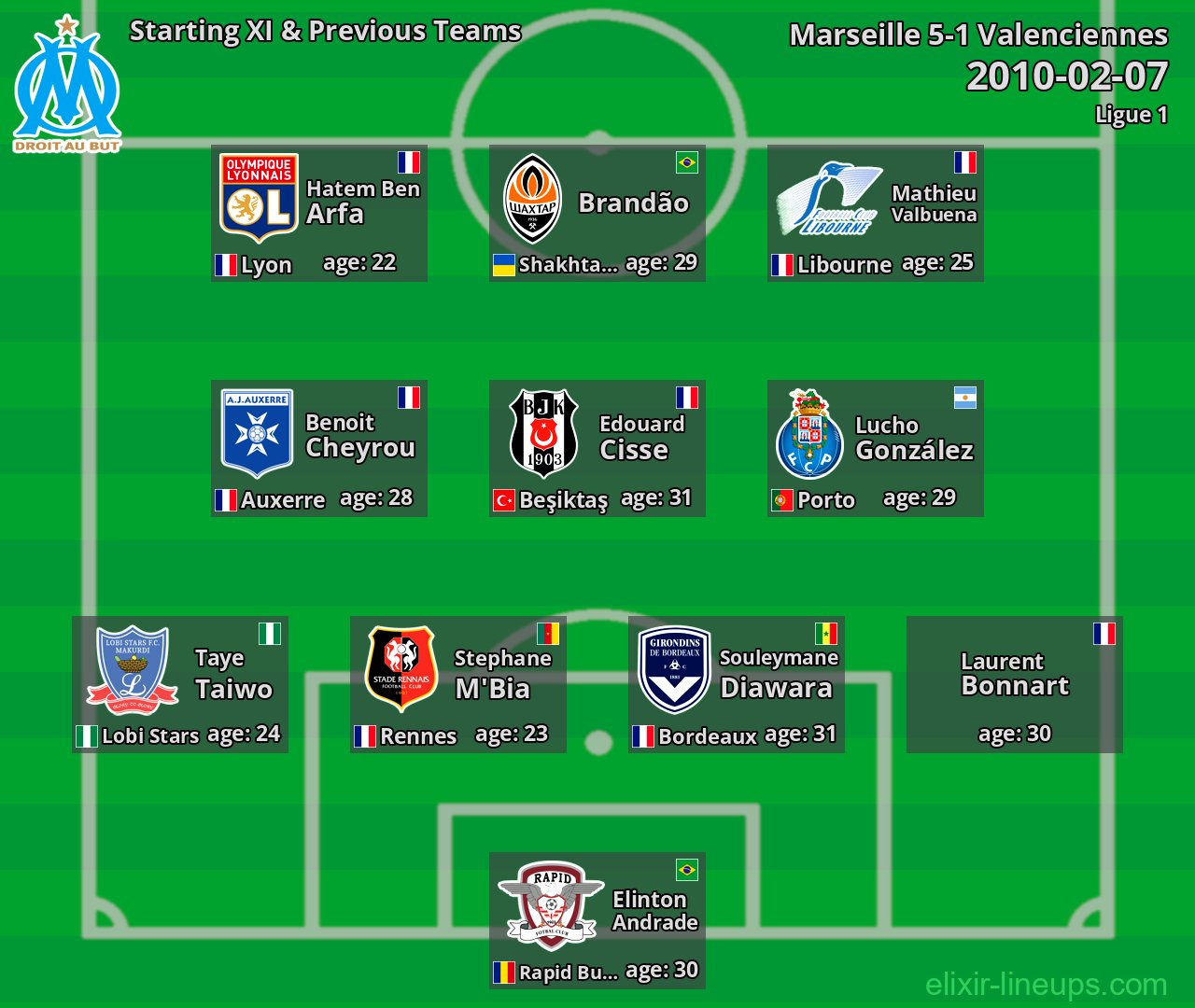 Marseille Starting XI & Previous Teams 2010-02-07