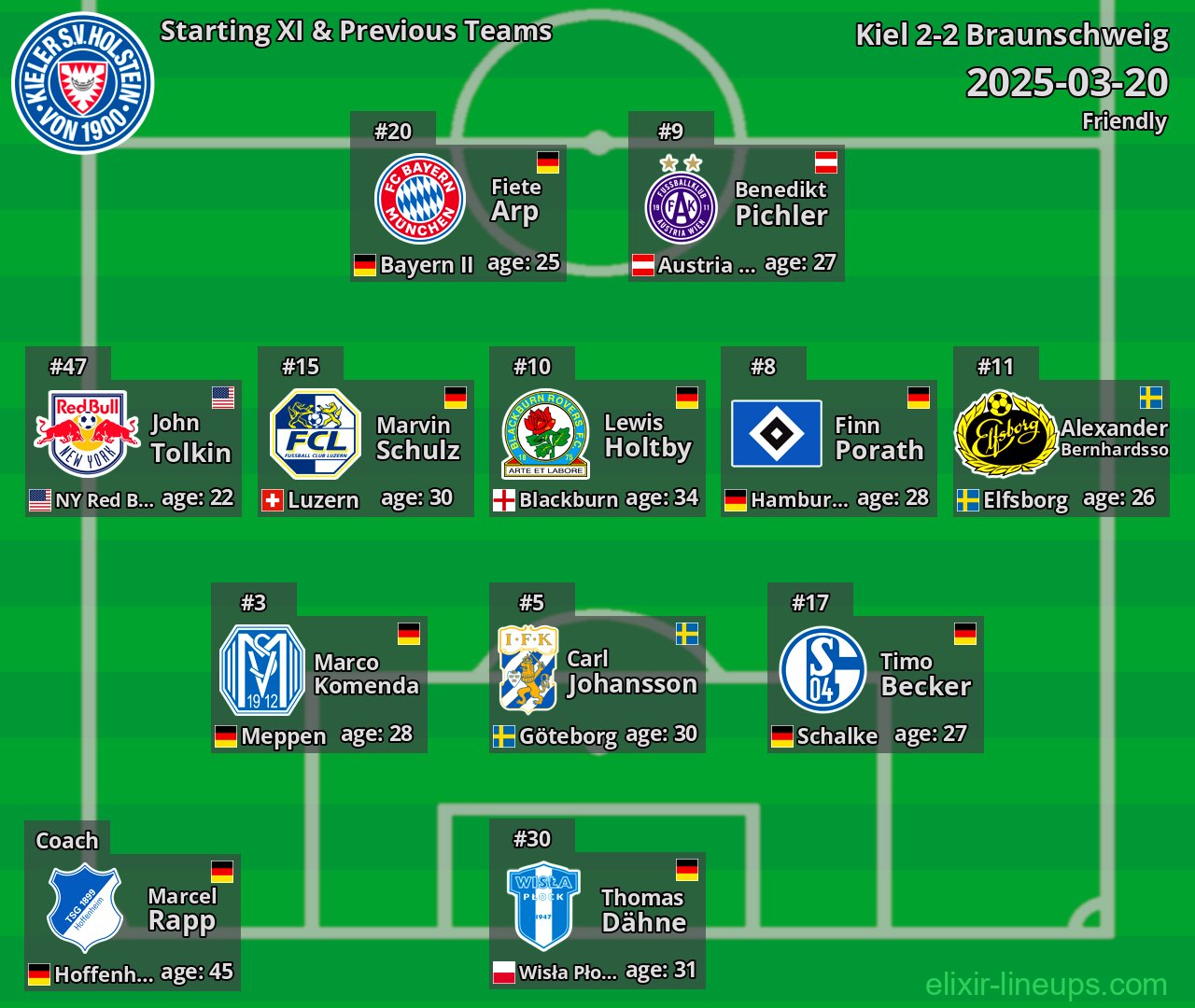 Kiel Starting XI & Previous Teams 2025-03-20