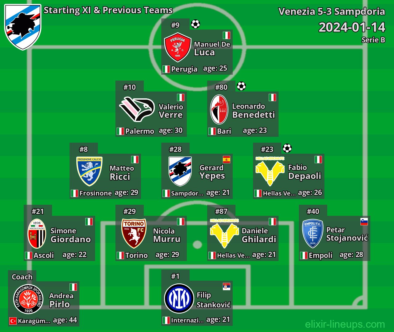 Sampdoria Starting XI & Previous Teams 2024-01-14