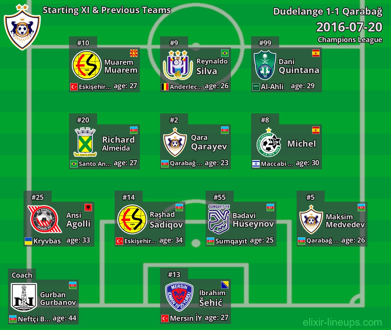 Qarabağ Starting XI & Previous Teams 2016-07-20