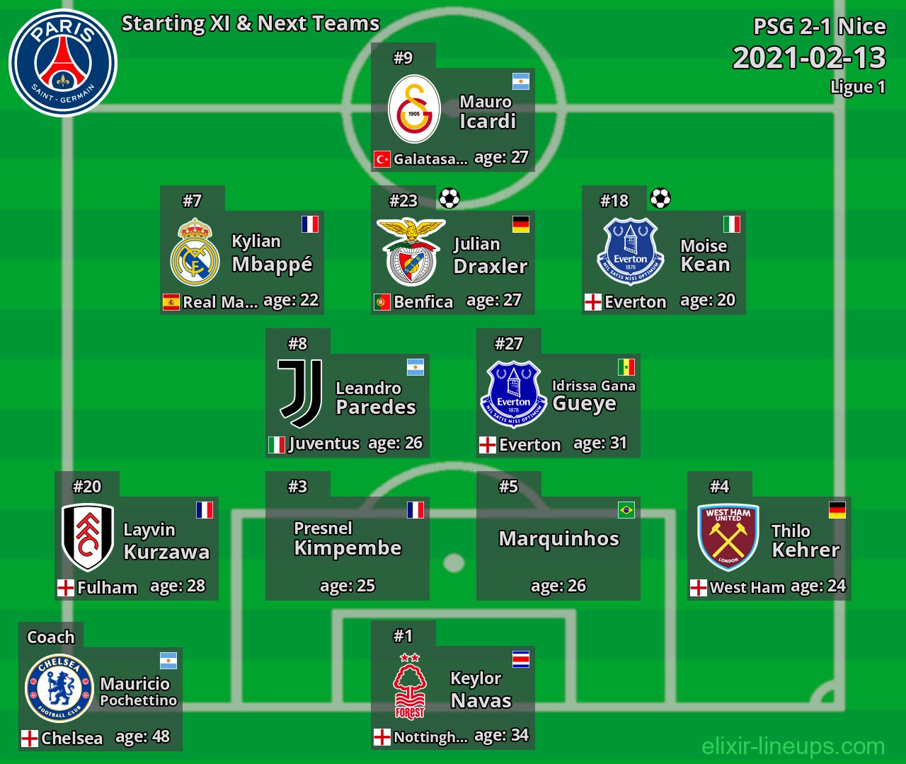 PSG Starting XI & Next Teams 2021-02-13