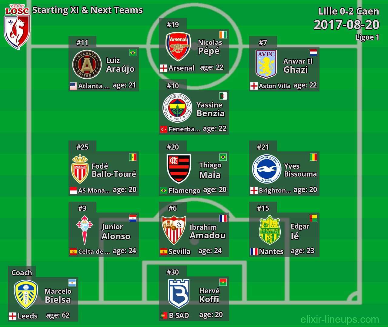 Lille Starting XI & Next Teams 2017-08-20
