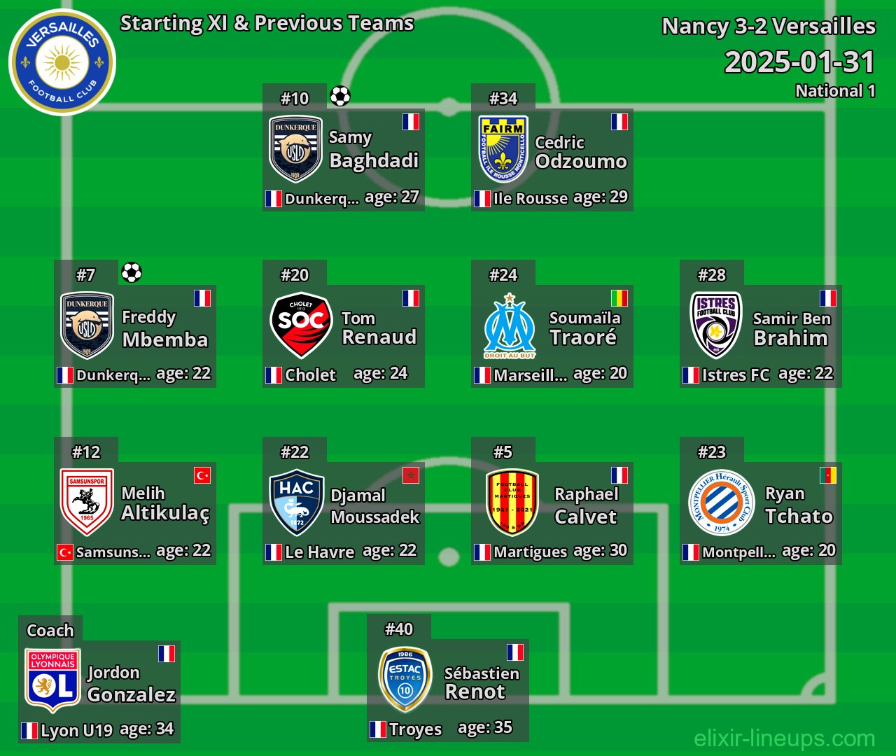 Versailles Starting XI & Previous Teams 2025-01-31