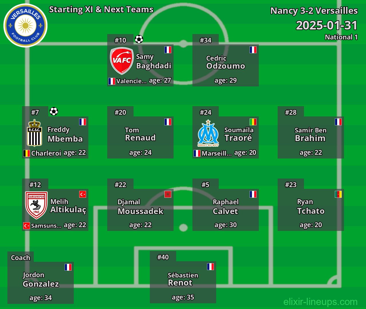 Versailles Starting XI & Next Teams 2025-01-31