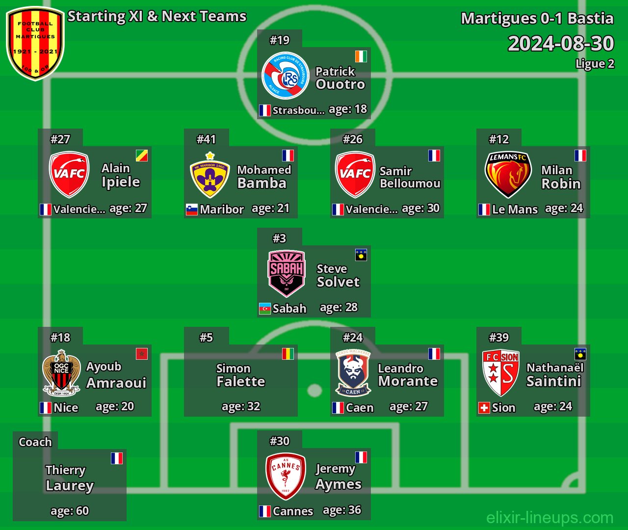Martigues Starting XI & Next Teams 2024-08-30