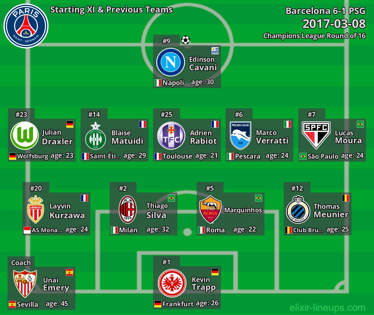 PSG Starting XI & Previous Teams 2017-03-08