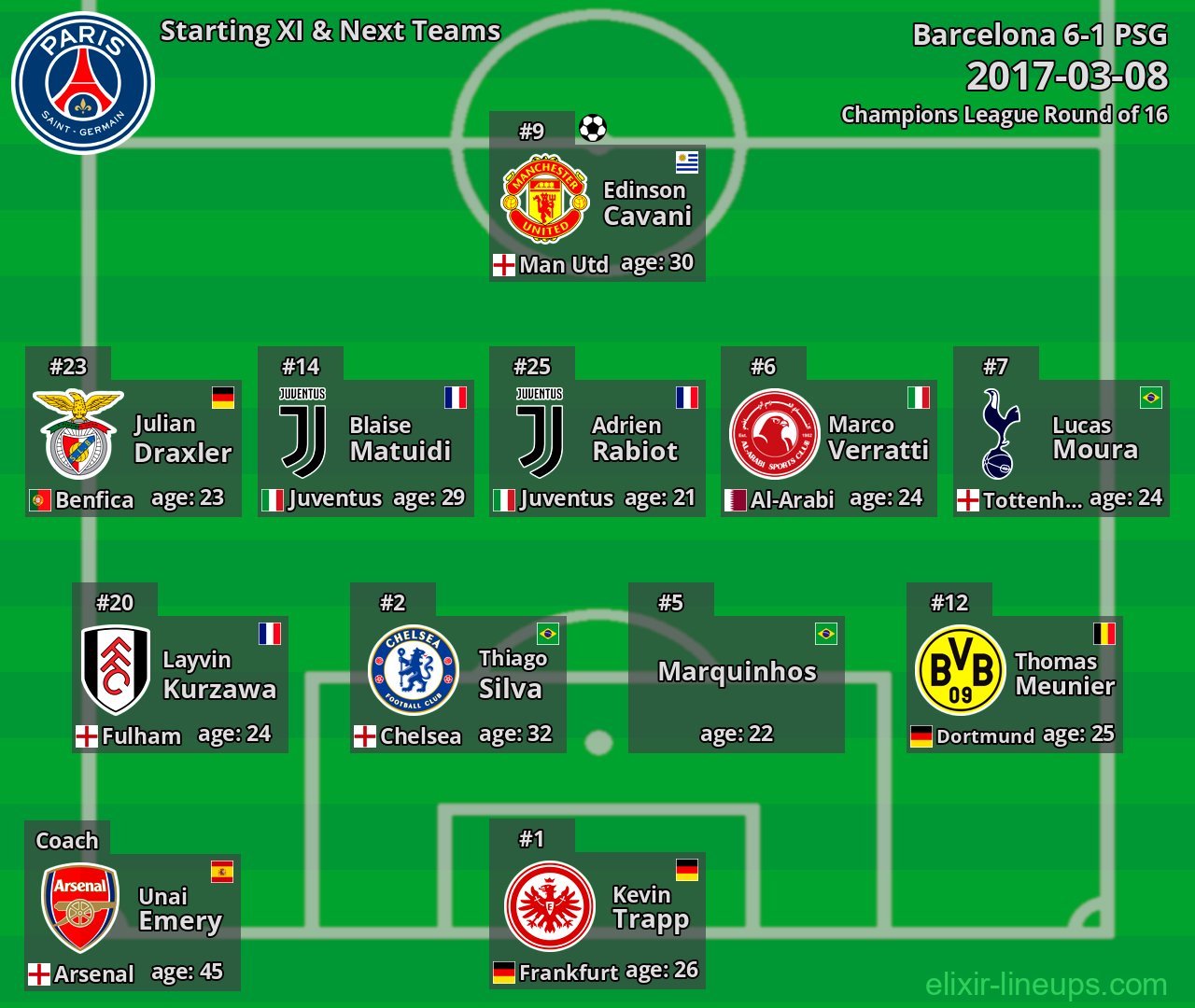 PSG Starting XI & Next Teams 2017-03-08