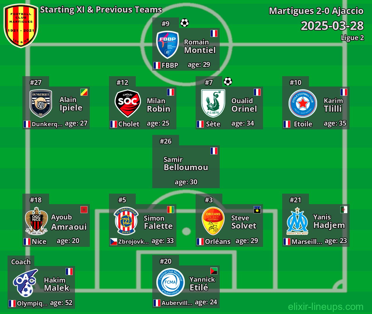 Martigues Starting XI & Previous Teams 2025-03-28