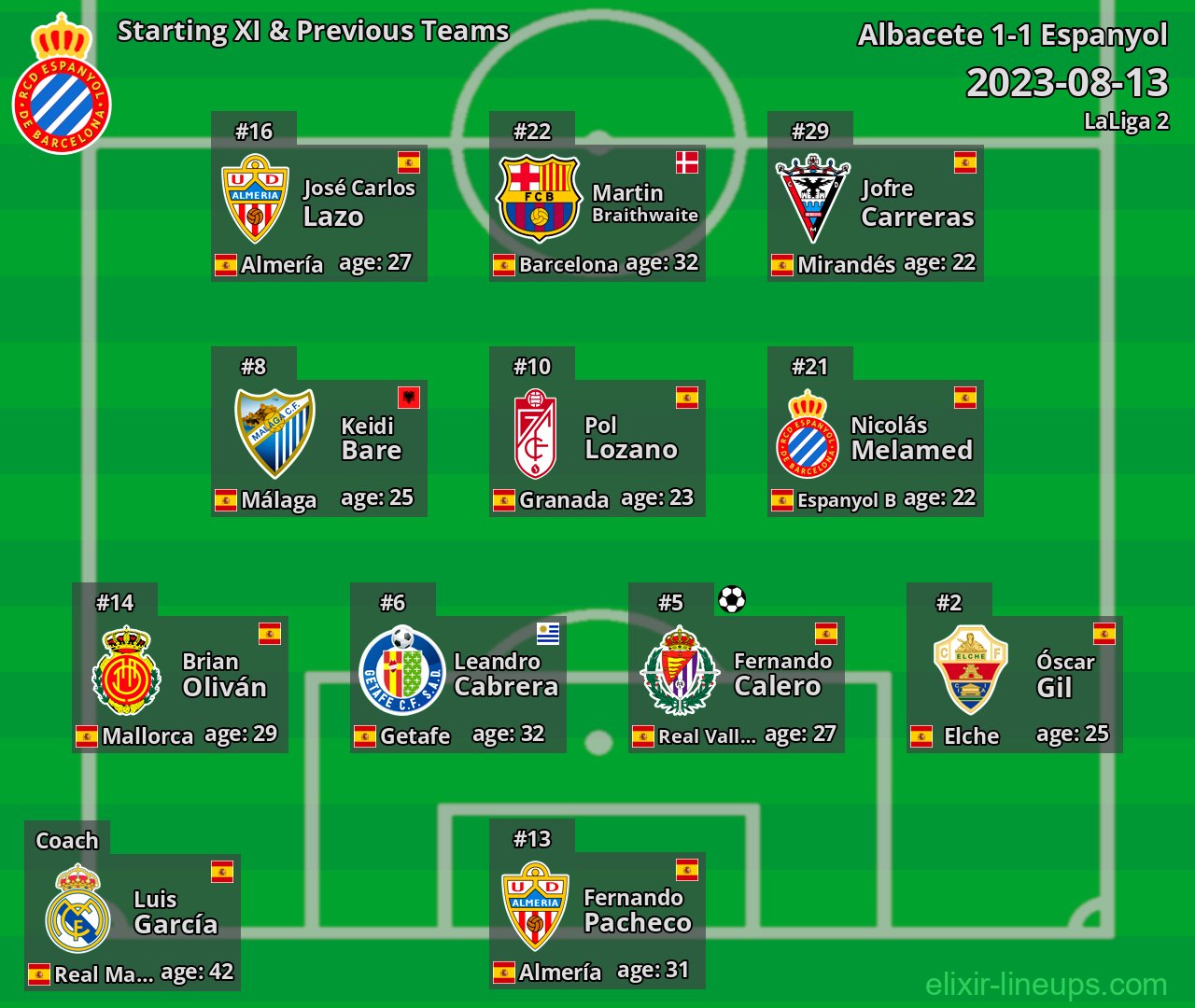 Espanyol Starting XI & Previous Teams 2023-08-13