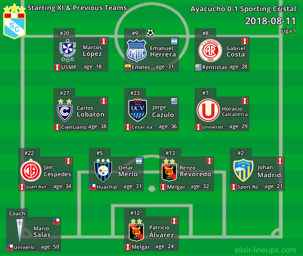 Sporting Cristal Starting XI & Previous Teams 2018-08-11
