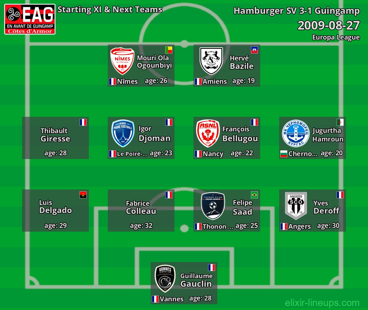 Guingamp Starting XI & Next Teams 2009-08-27