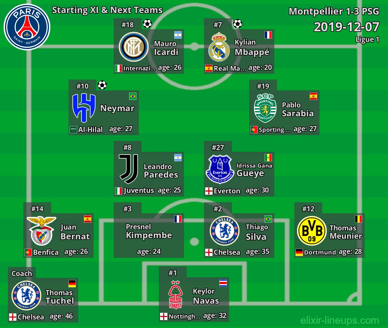 PSG Starting XI & Next Teams 2019-12-07