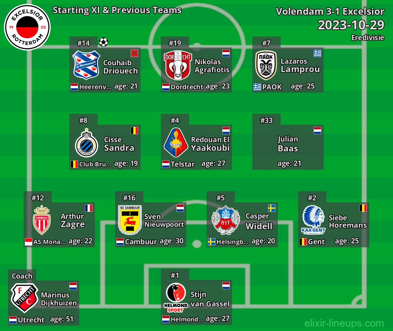 Excelsior Starting XI & Previous Teams 2023-10-29