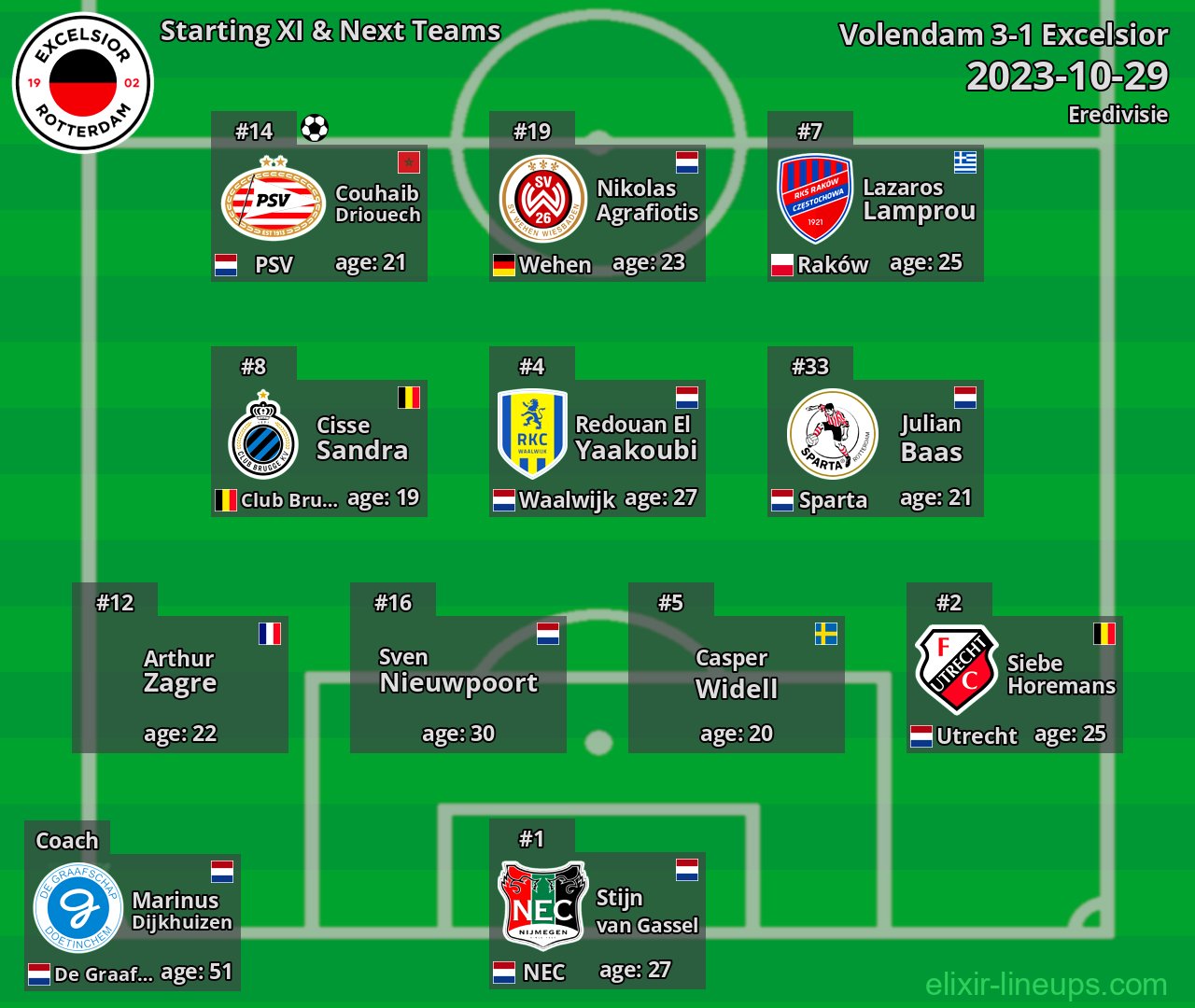 Excelsior Starting XI & Next Teams 2023-10-29