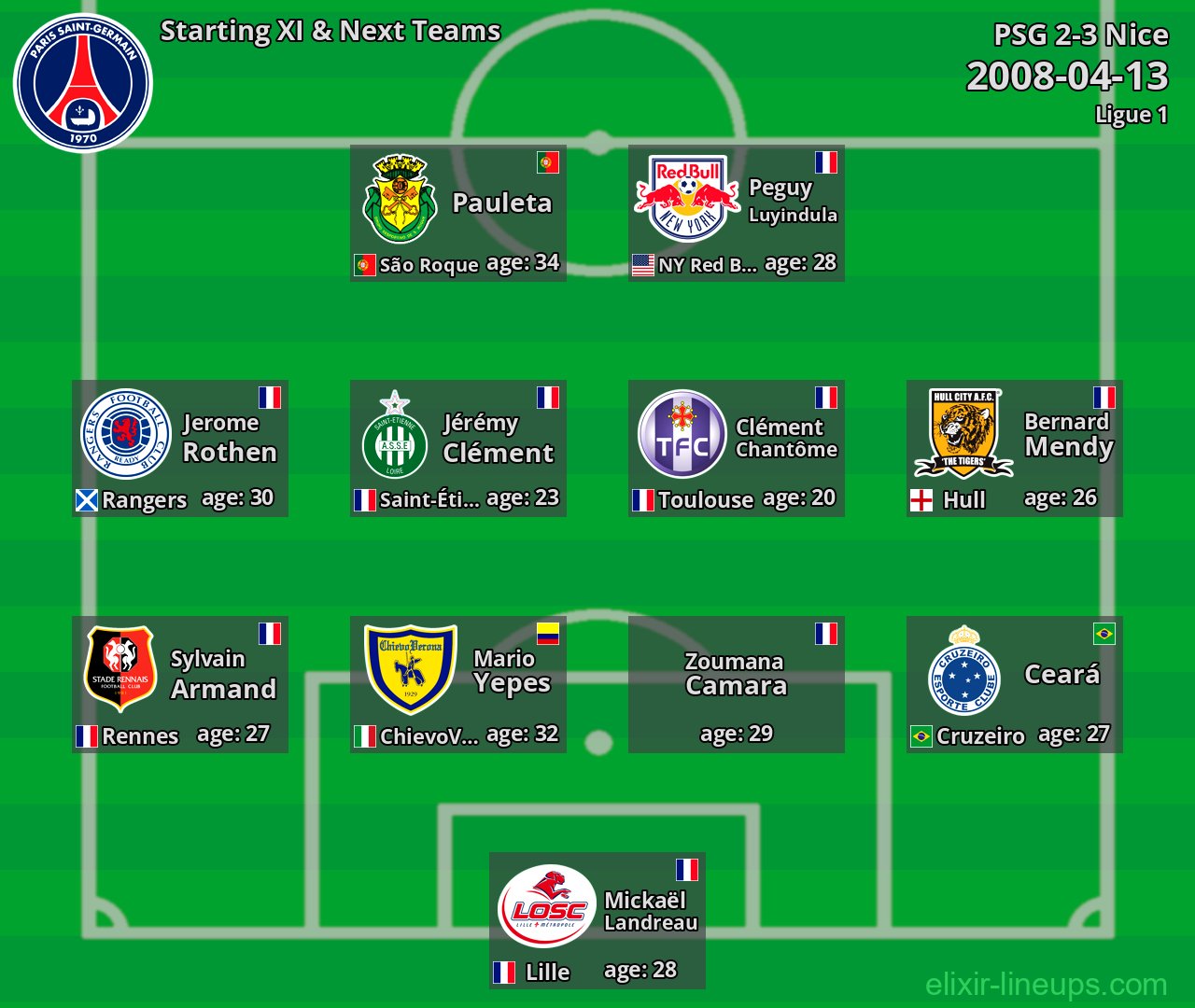 PSG Starting XI & Next Teams 2008-04-13
