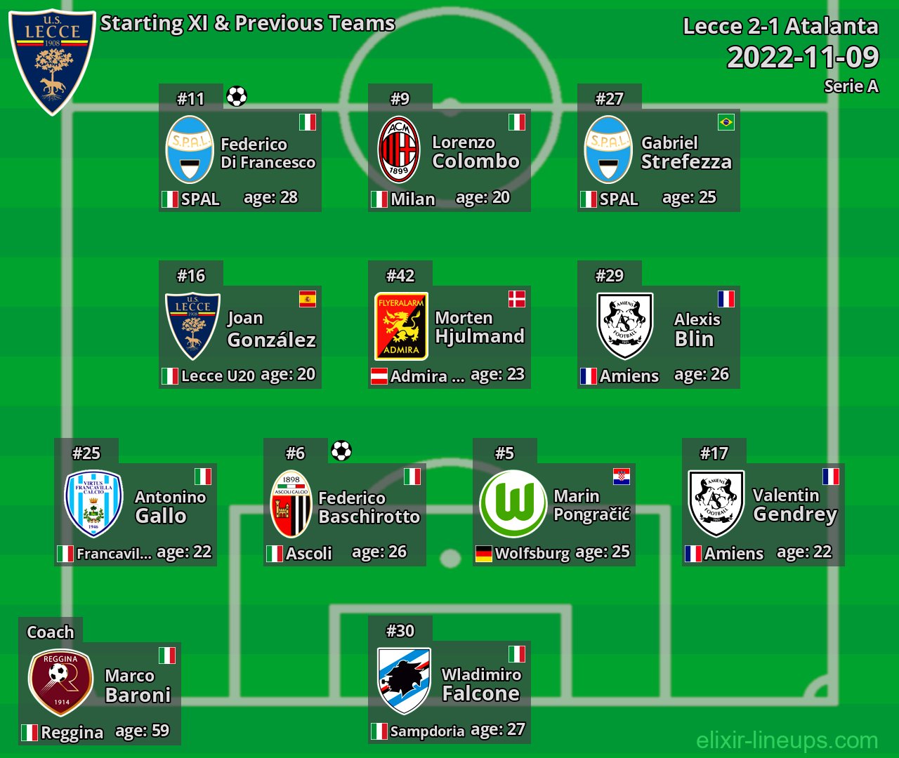 Lecce Starting XI & Previous Teams 2022-11-09