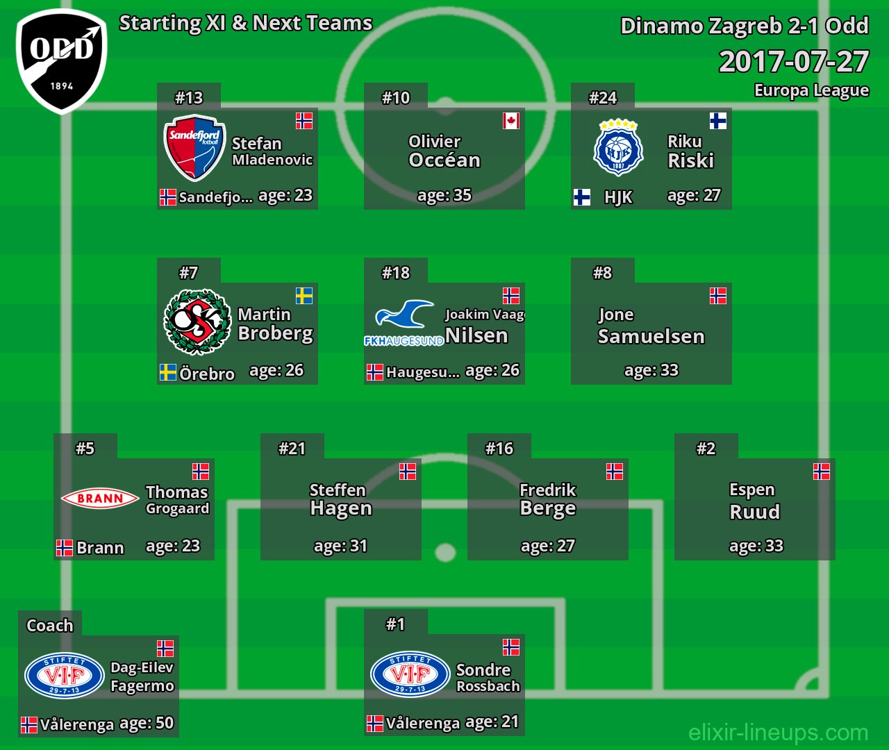 Odd Starting XI & Next Teams 2017-07-27