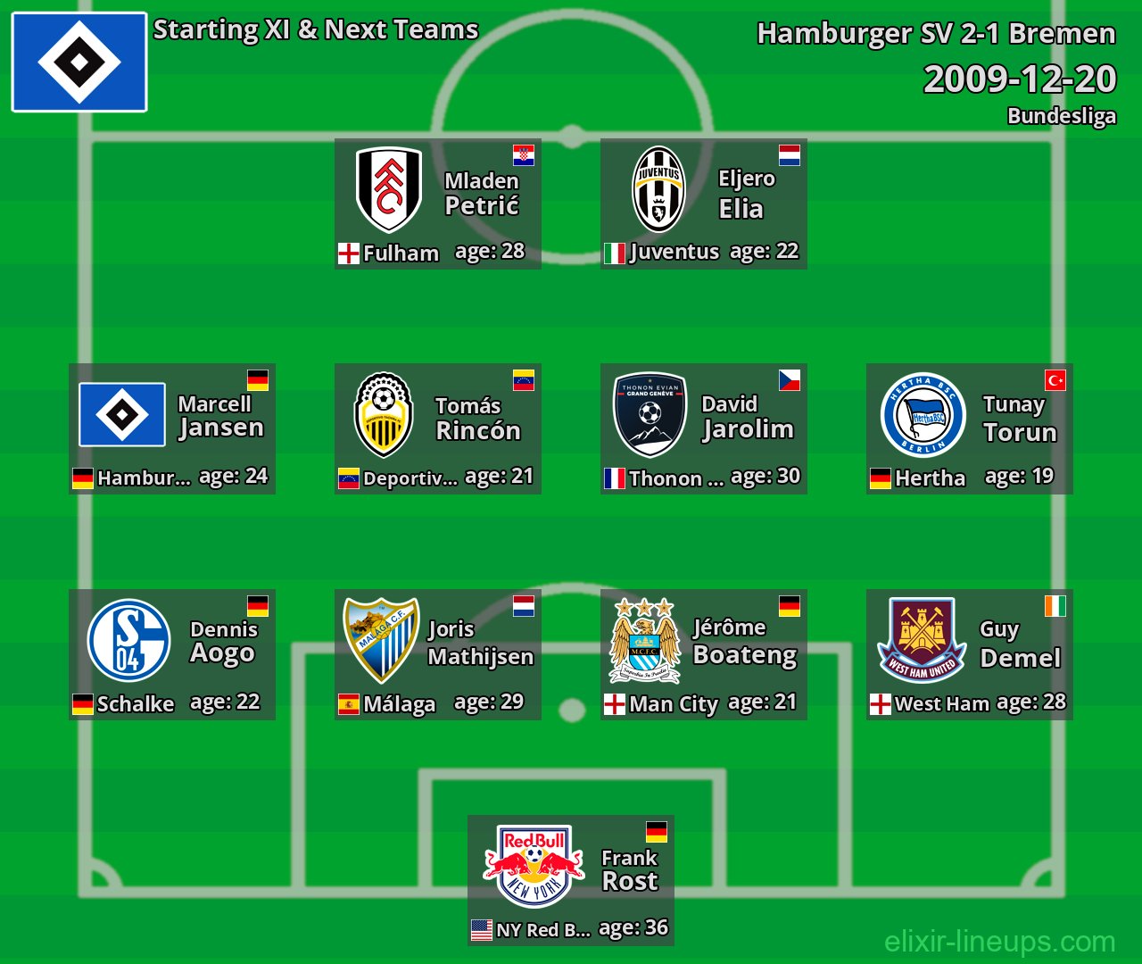 Hamburger SV Starting XI & Next Teams 2009-12-20