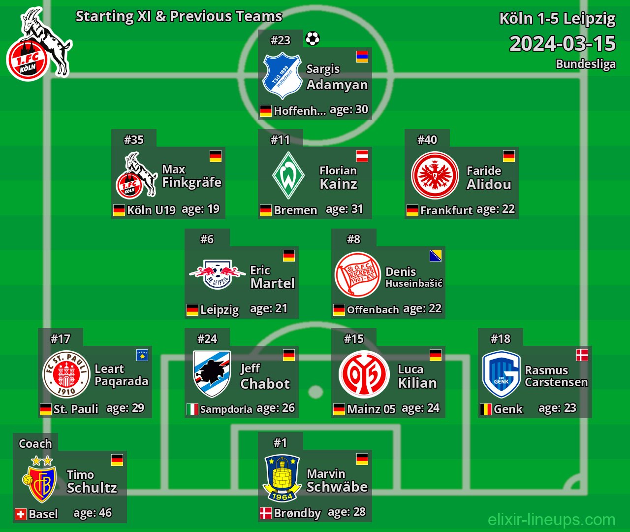 Köln Starting XI & Previous Teams 2024-03-15