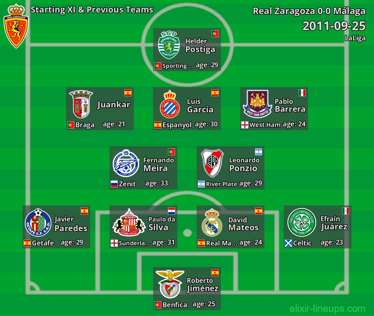 Real Zaragoza Starting XI & Previous Teams 2011-09-25