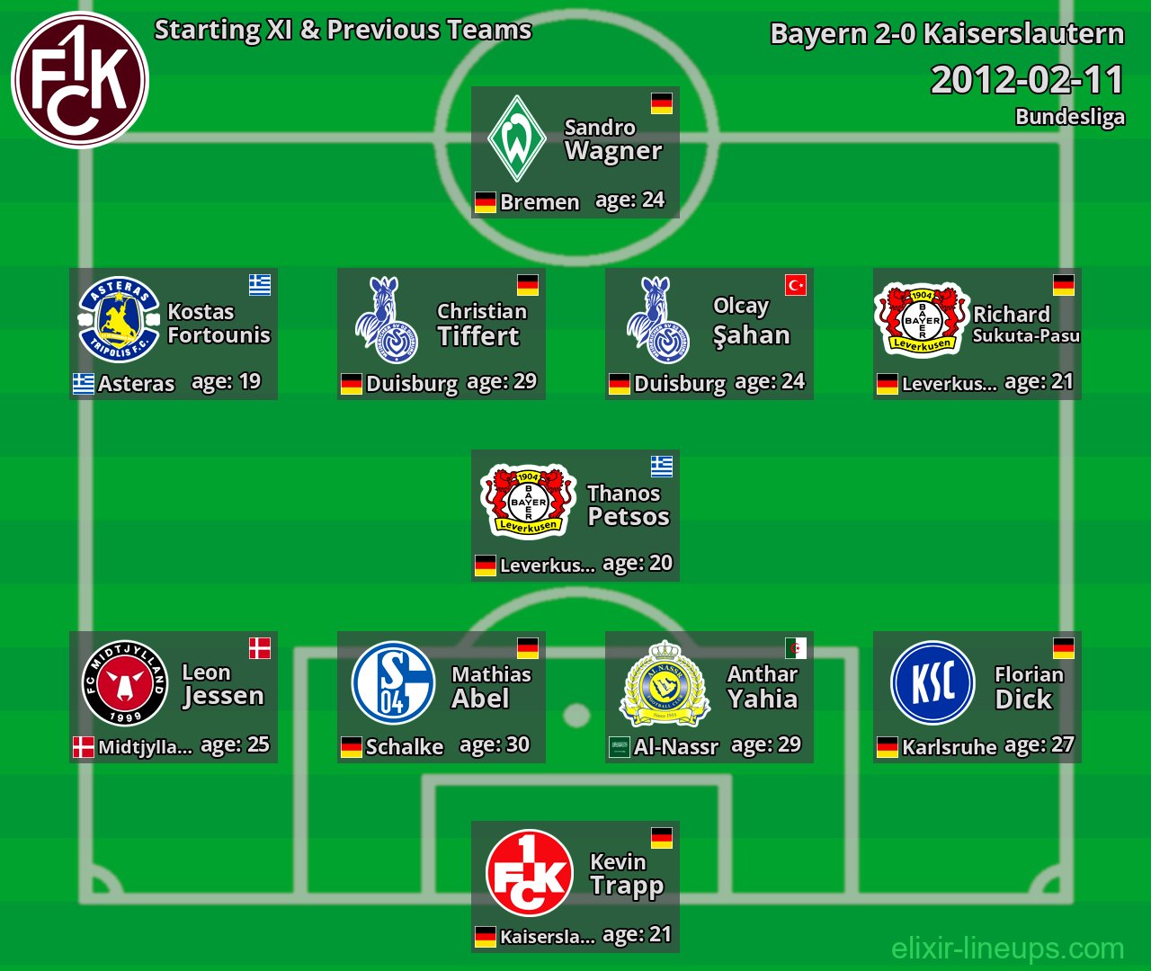Kaiserslautern Starting XI & Previous Teams 2012-02-11