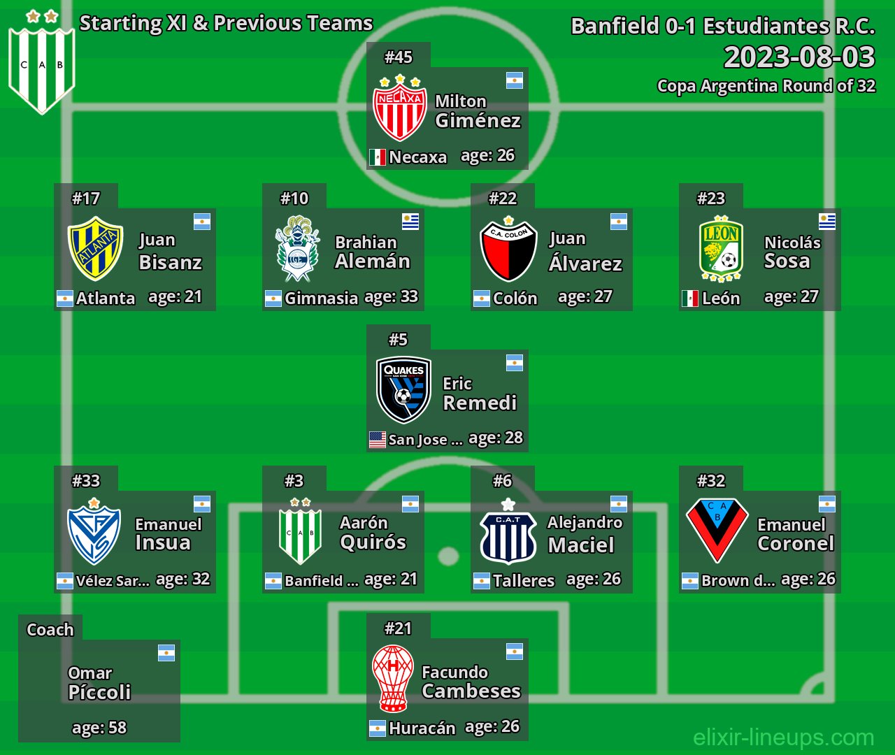 Banfield Starting XI & Previous Teams 2023-08-03