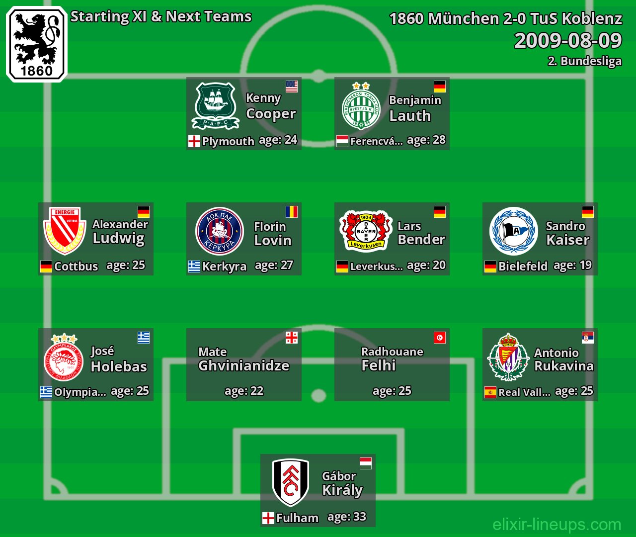 1860 München Starting XI & Next Teams 2009-08-09