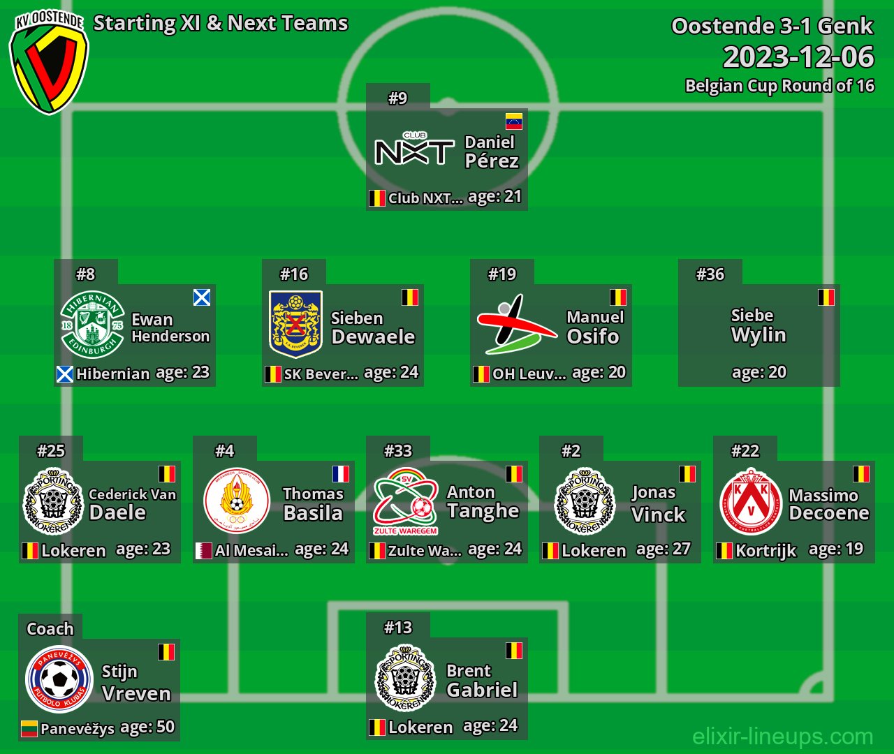 Oostende Starting XI & Next Teams 2023-12-06