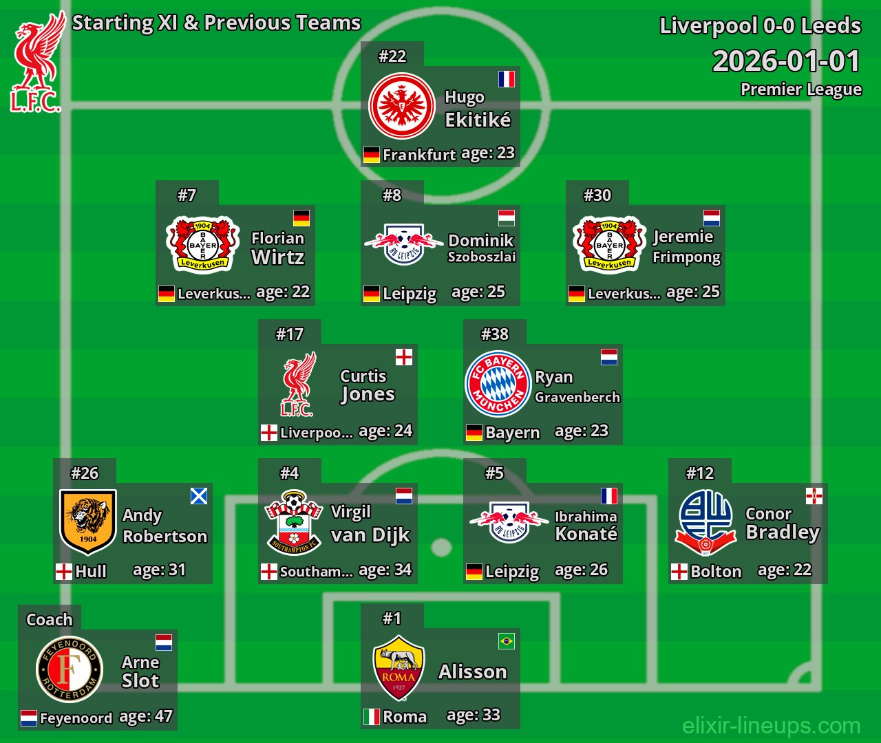 Liverpool Starting XI & Previous Teams 2026-01-01
