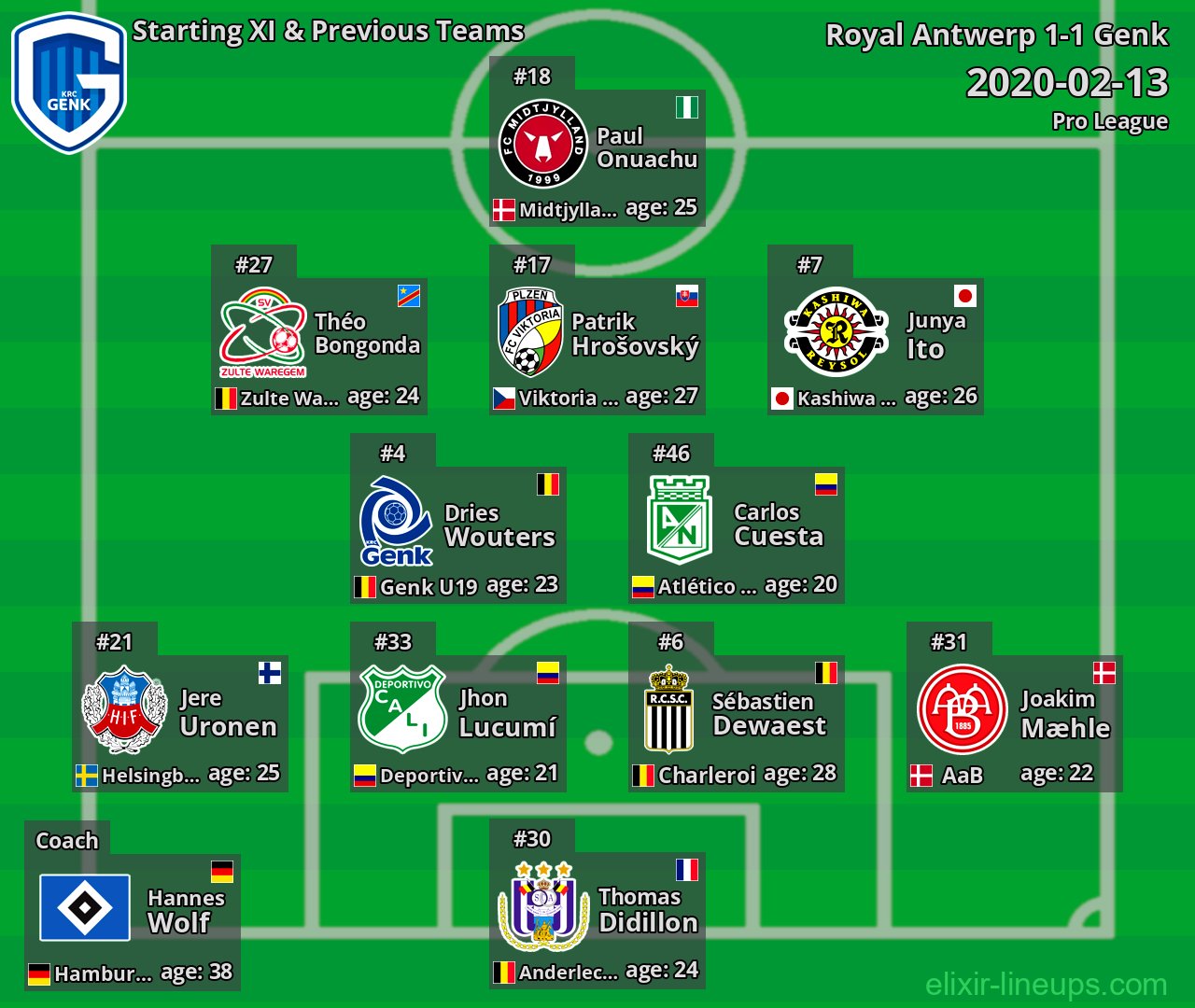 Genk Starting XI & Previous Teams 2020-02-13