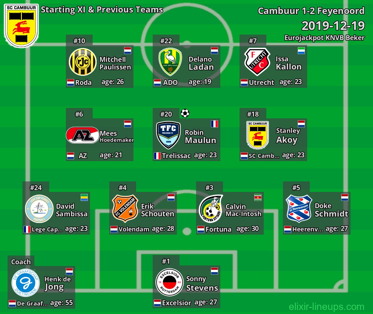 Cambuur Starting XI & Previous Teams 2019-12-19
