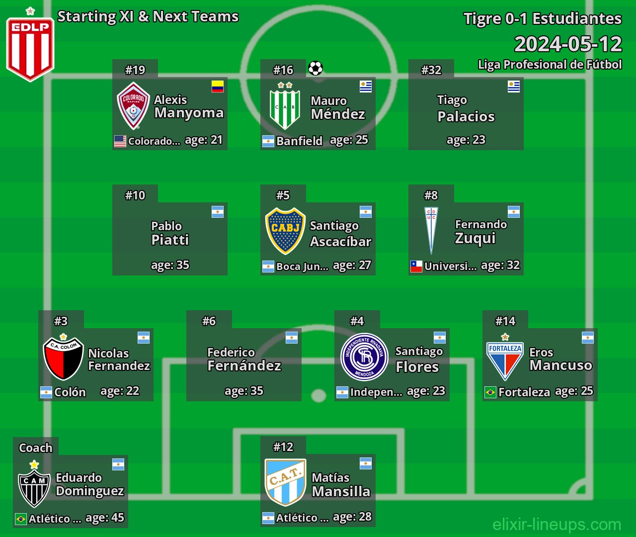 Estudiantes Starting XI & Next Teams 2024-05-12
