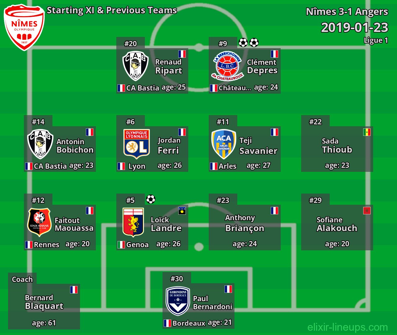 Nîmes Starting XI & Previous Teams 2019-01-23