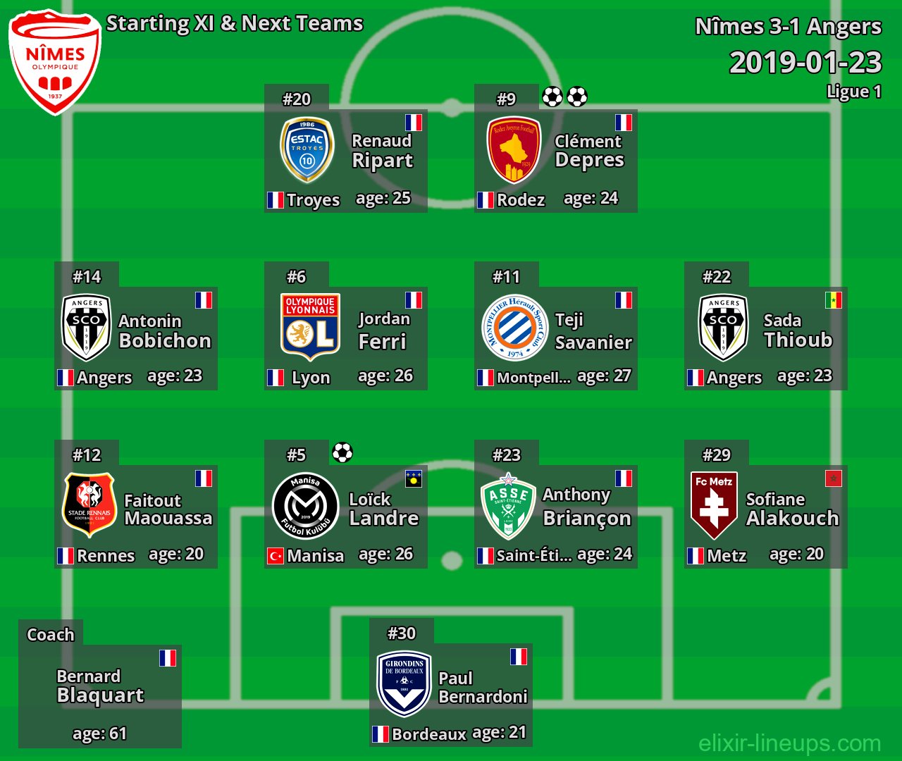 Nîmes Starting XI & Next Teams 2019-01-23