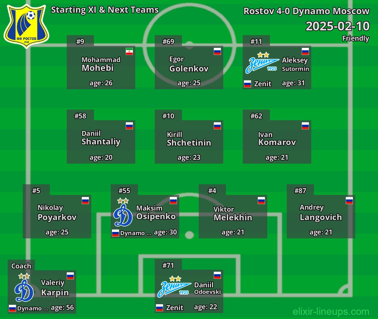 Rostov Starting XI & Next Teams 2025-02-10