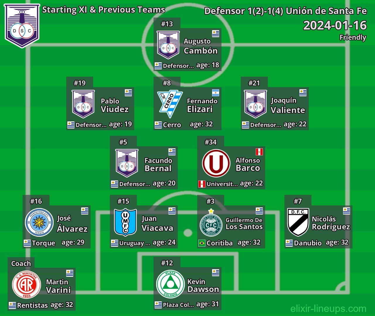 Defensor Starting XI & Previous Teams 2024-01-16