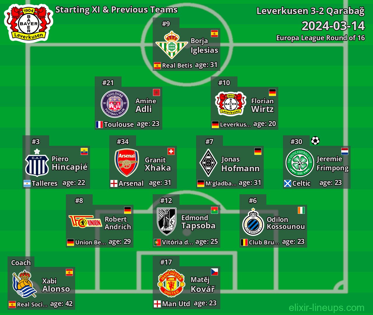Leverkusen Starting XI & Previous Teams 2024-03-14