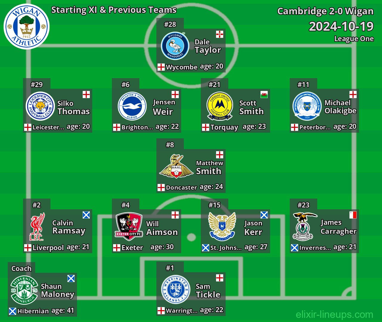 Wigan Starting XI & Previous Teams 2024-10-19