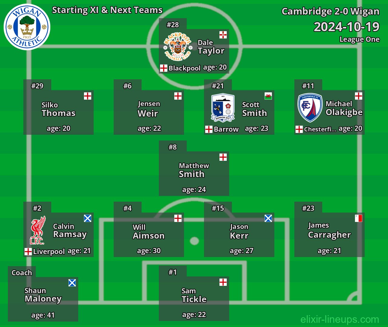 Wigan Starting XI & Next Teams 2024-10-19